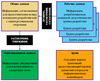Информационные зоны согласно BS 1192